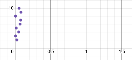 Graph 1